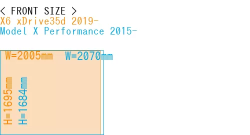 #X6 xDrive35d 2019- + Model X Performance 2015-